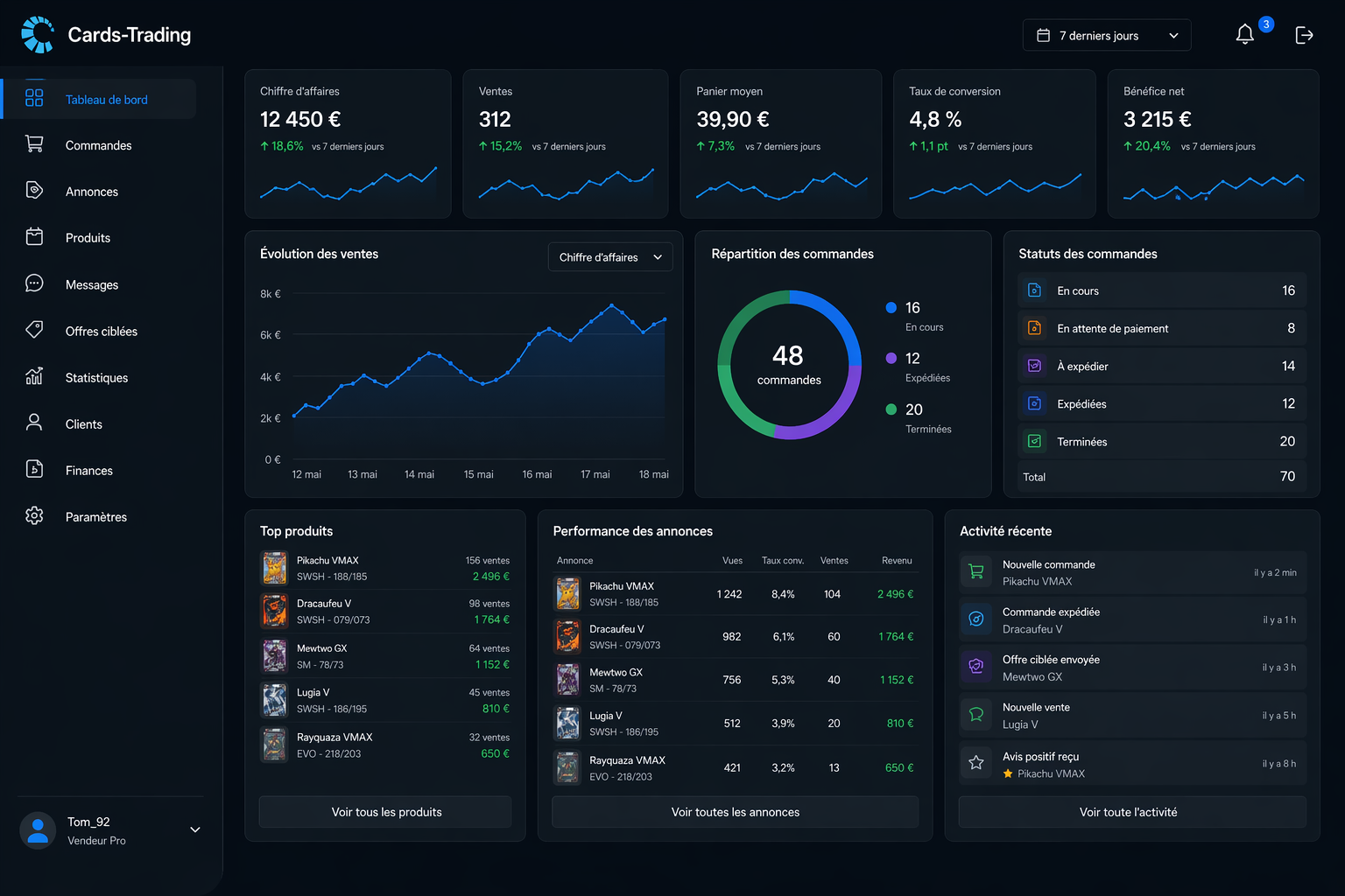 Dashboard vendeur